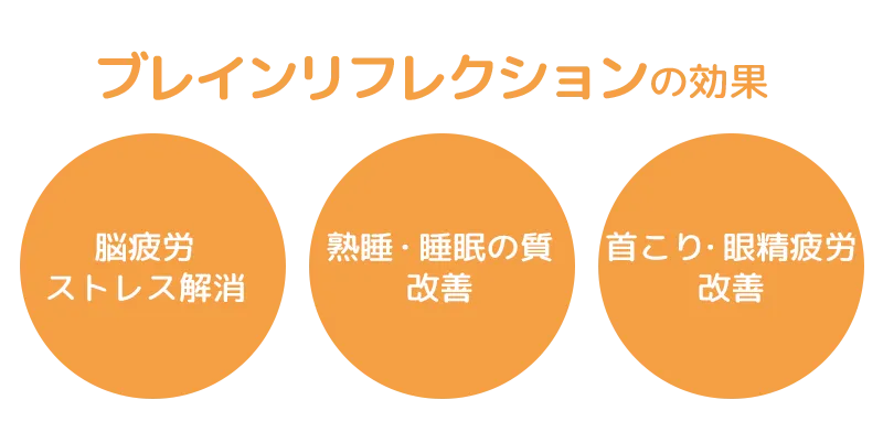 ブレインリフレクション